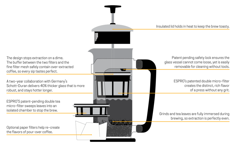 Coffee Press - Espro Press P3 - Glass French Press Coffee Maker (EXCLUSIVE: Free Coffee Stir Paddle)