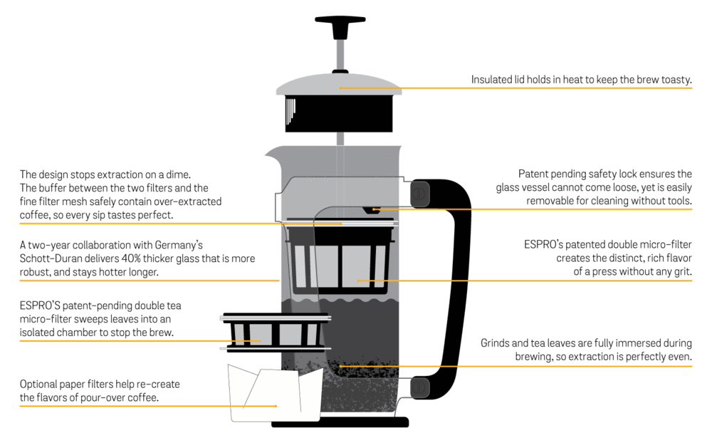 https://www.frenchpresscoffee.com/cdn/shop/products/coffee-press-espro-press-p3-glass-french-press-coffee-maker-exclusive-free-coffee-stir-paddle-3.png?v=1558727894