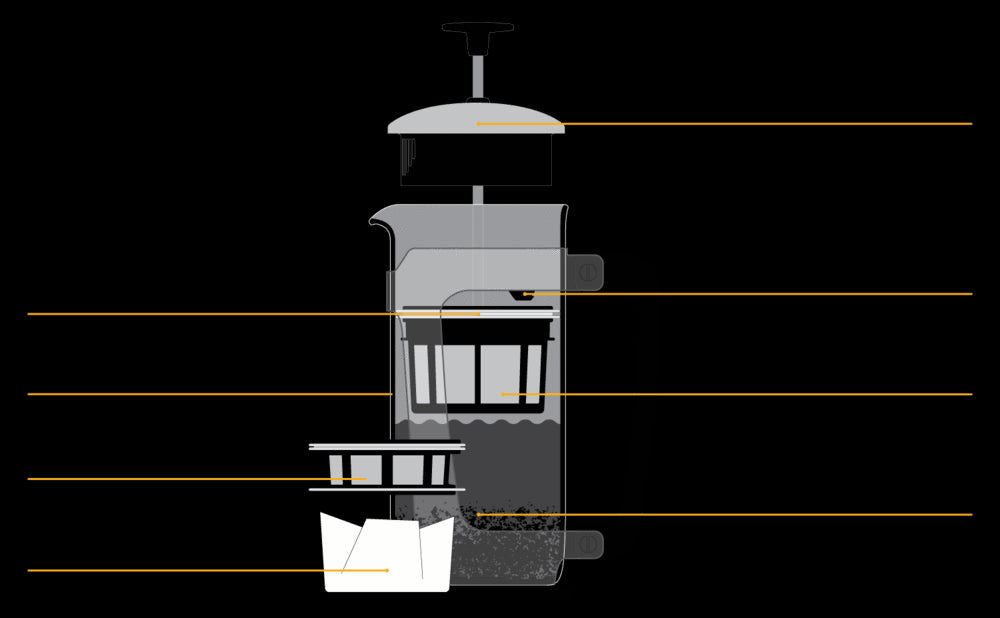 Coffee Press - Espro Press P3 - Glass French Press Coffee Maker (EXCLUSIVE: Free Coffee Stir Paddle)