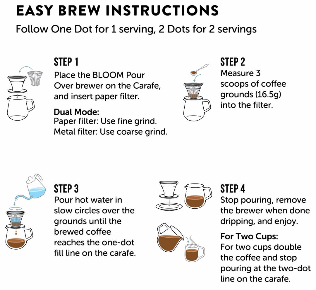 https://www.frenchpresscoffee.com/cdn/shop/products/easy-bloom-brew-instructions.jpg?v=1632790116