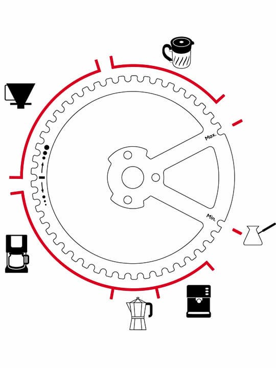 Peugeot Kronos Hand Coffee Grinder Settings
